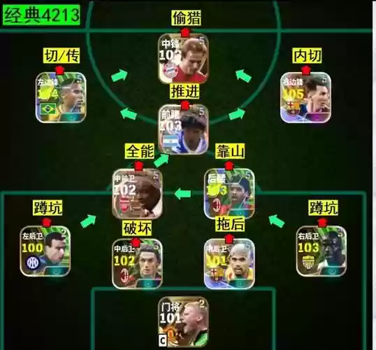 侧翼阵容要求_1插图