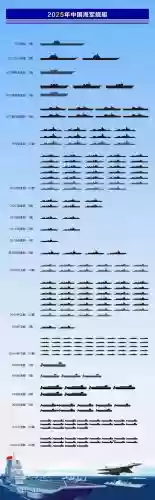 海军阵容搭配插图1