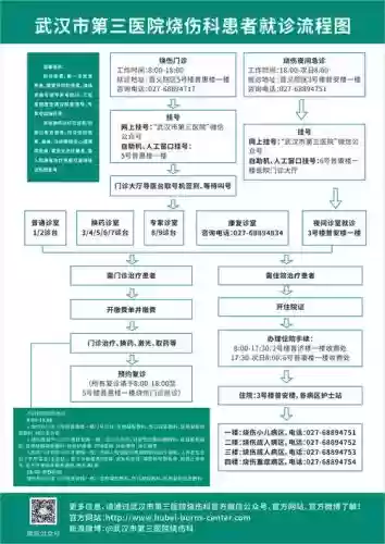 中心医院3医情狂热攻略_1