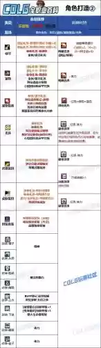 dnf体力奶爸装备附魔插图