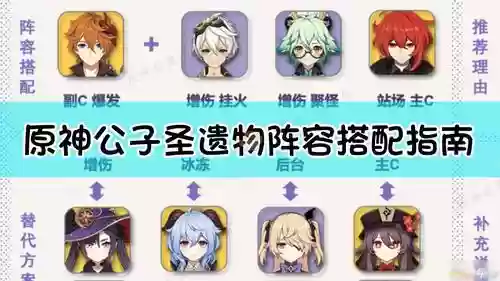 公子阵容原理插图