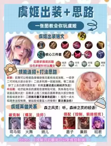 小虞姬阵容插图