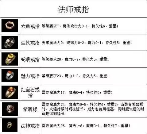 盛大传奇装备属性介绍插图1