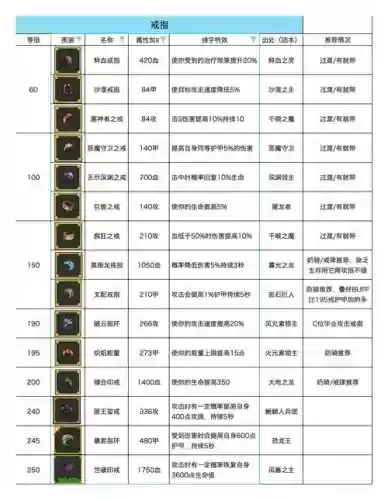 随从获得装备