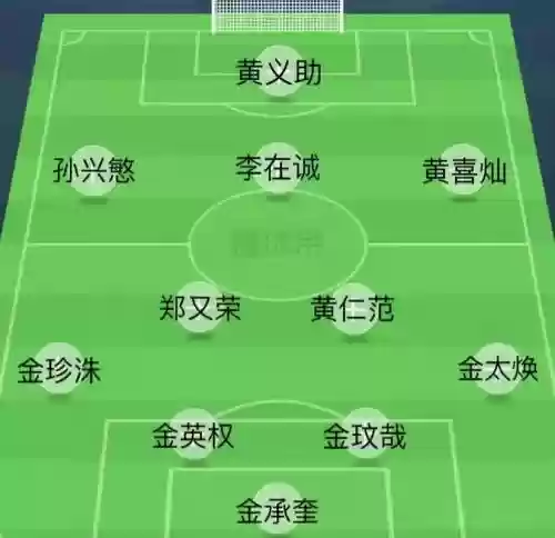 韩国现役阵容