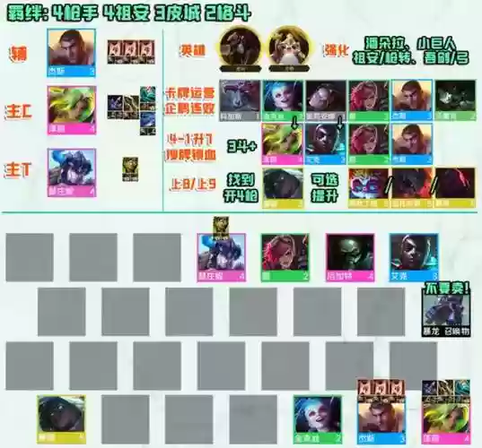 枪手运营阵容