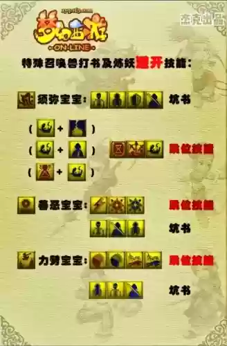 梦幻西游神兽多少技能点
