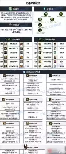 2018魔道装备完美附魔插图