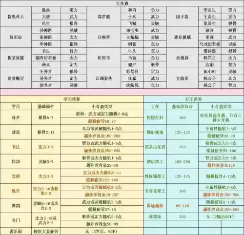 梦幻西游平民怎么养孩子插图