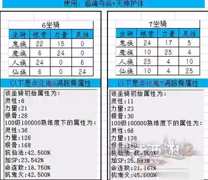 邪刀坐骑技能升级_1插图1