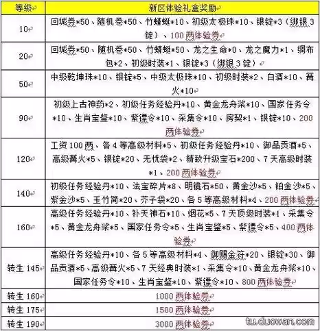 征途装备升星规则插图