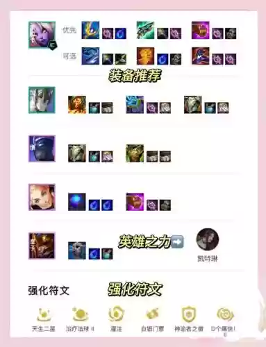 77推荐阵容