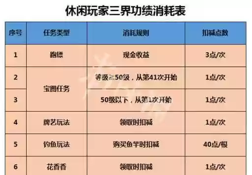 梦幻西游l3刷三界功绩