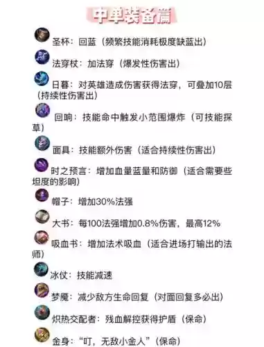 法师防刺客装备选择插图