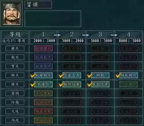 血色衣冠阵容
