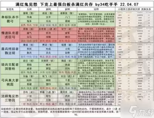 顶级白板阵容插图