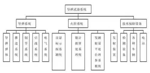 武器系统jsv0.3插图