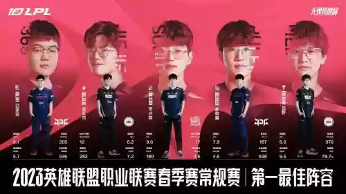 edg阵容预测