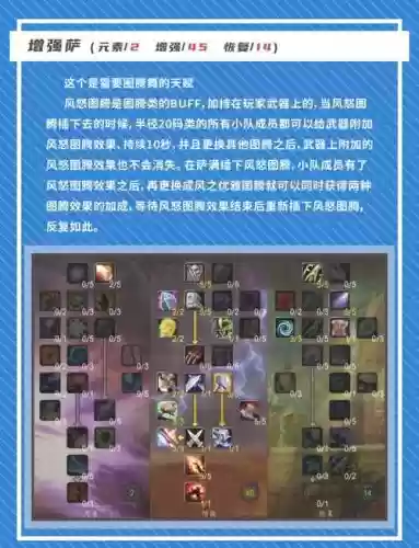 增强萨全部技能插图
