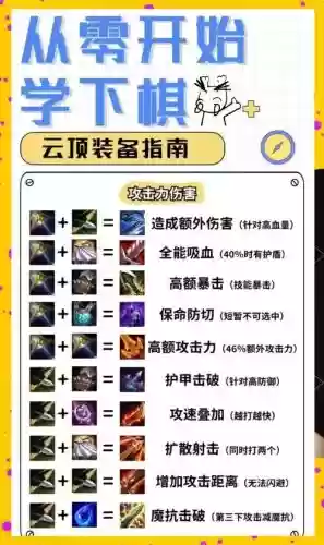 钩子大战隐藏装备合成插图