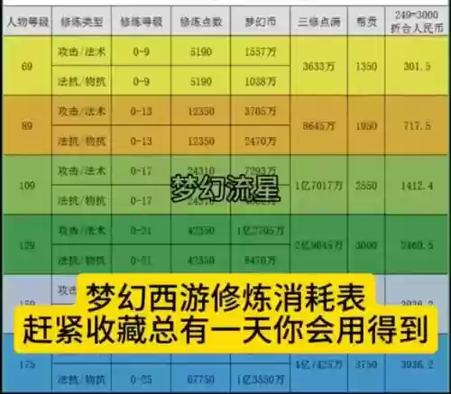 梦幻西游做什么经验多少插图