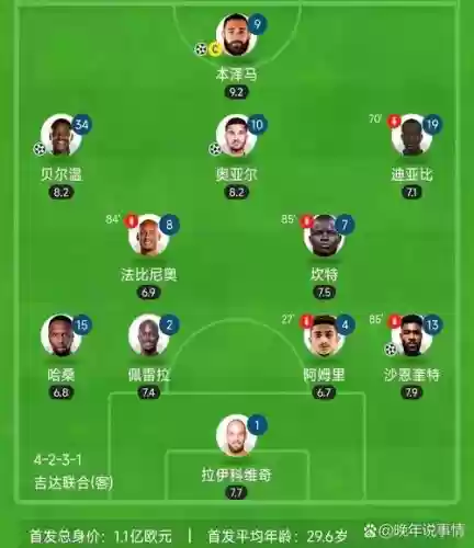 霸气俱乐部阵容插图
