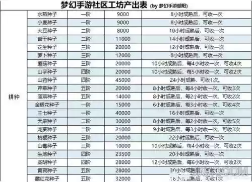 梦幻西游手游工坊满级需要学什么意思插图