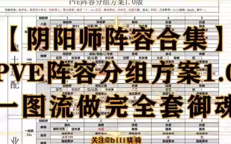 多阵容pve