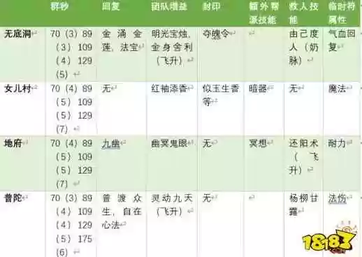梦幻大改固伤门派技能技能_1