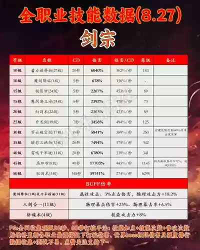 12战纪玩家技能_1