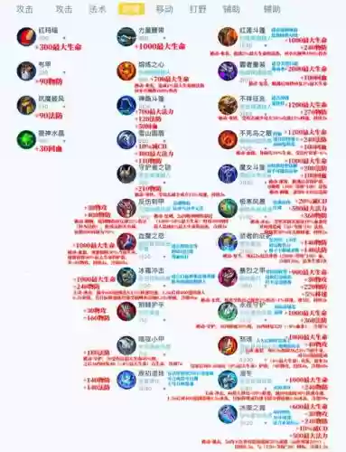 王者打主宰用什么装备吗