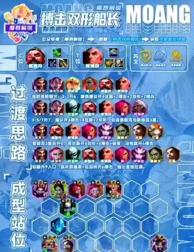 机甲普朗克阵容插图