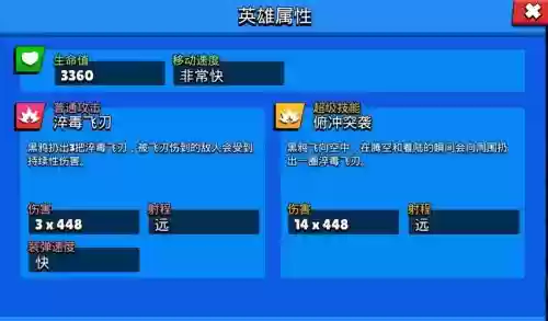 黑鸦堡垒的威胁攻略插图