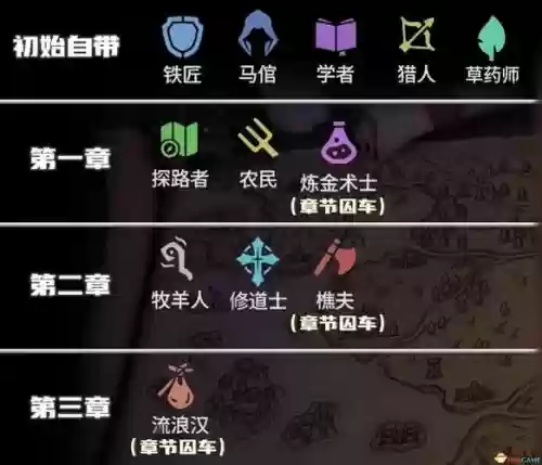 吾王解锁攻略插图1