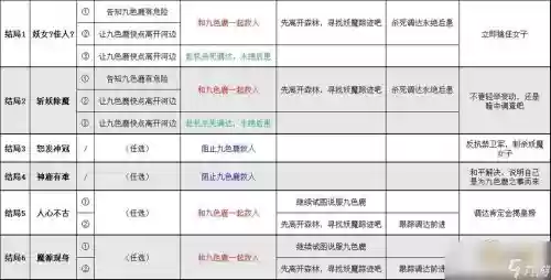 九色鹿上全部攻略插图