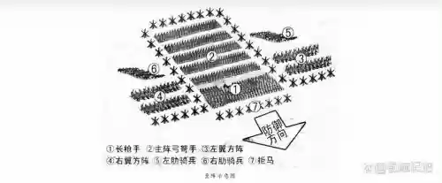 打仗阵容模型