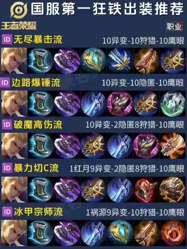 王者荣耀狂铁怎么出装备插图