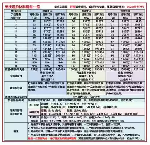 九阴真经3d群英攻略