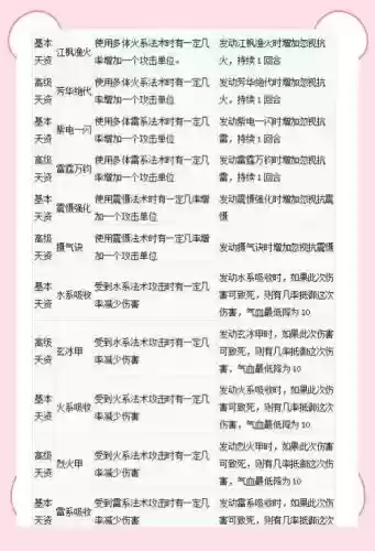大话西游二宝宝打技能加点