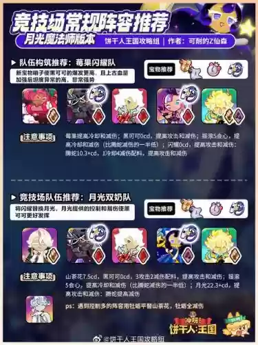 月光选阵容插图