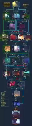 死亡细胞爬墙技能在哪里插图