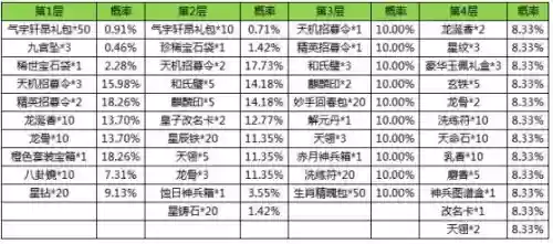 京门风月文士装备选择插图1