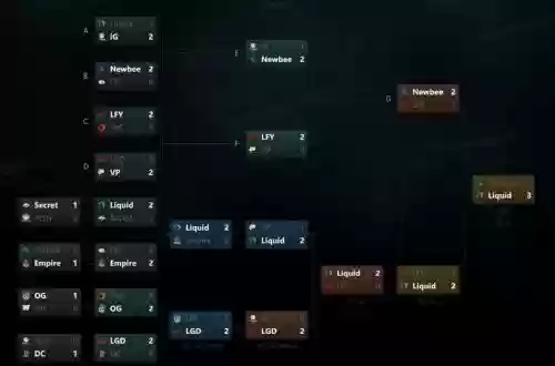 dota2ti7赛事预测攻略插图