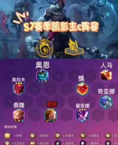 影凯阵容插图