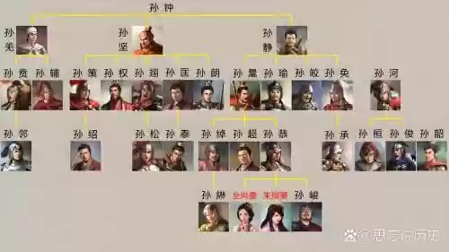 东吴阵容大全插图