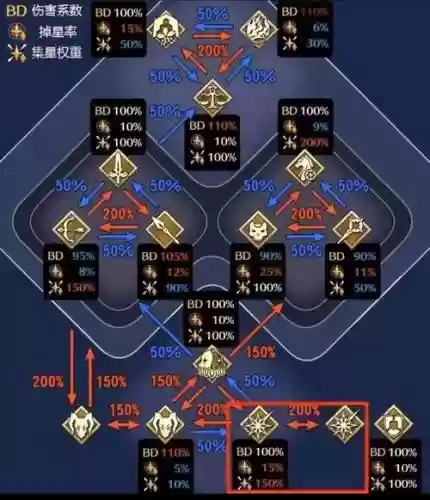 fatego阵容克制插图