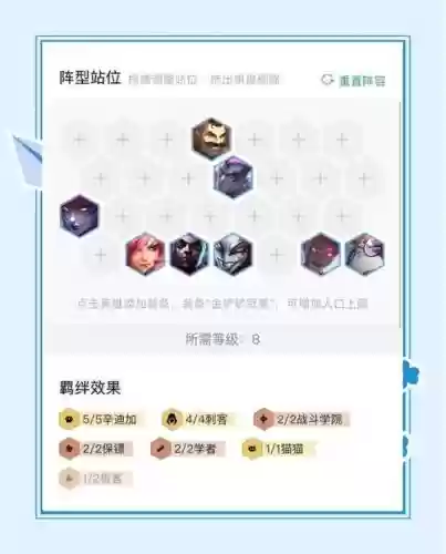 辛迪加阵容狼人