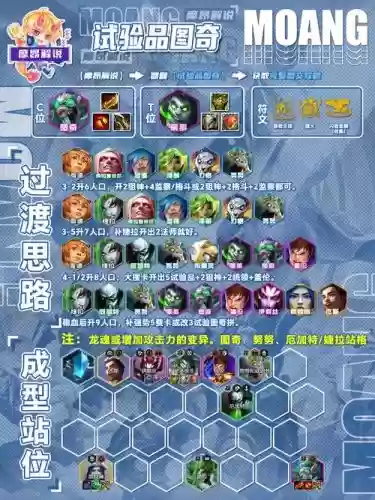 图奇阵容插图