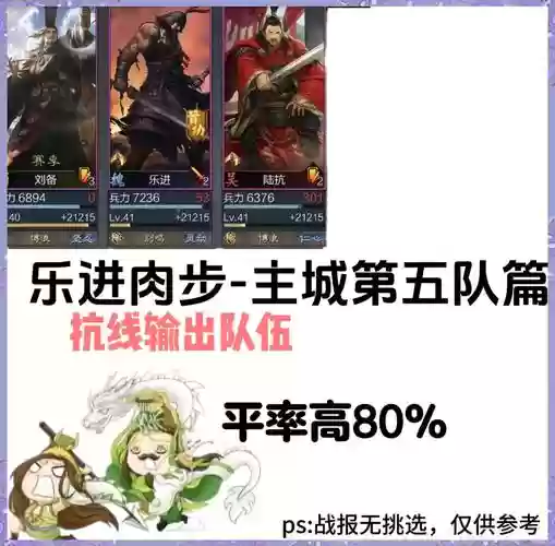 肉步阵容插图
