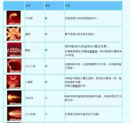 造梦西游3技能疾风作用